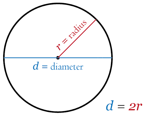 12 Circle with Radius and Diameter.png